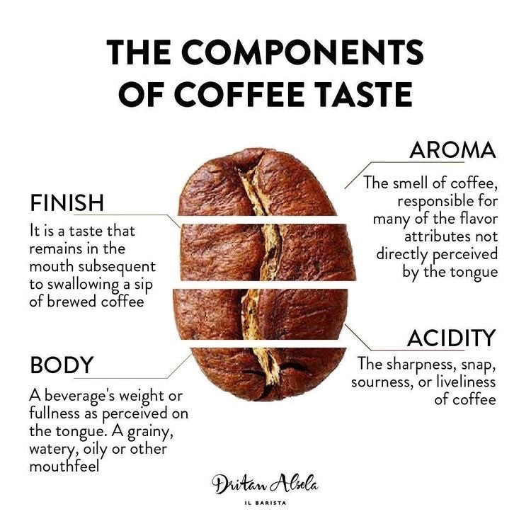How does Kenyan coffee taste?